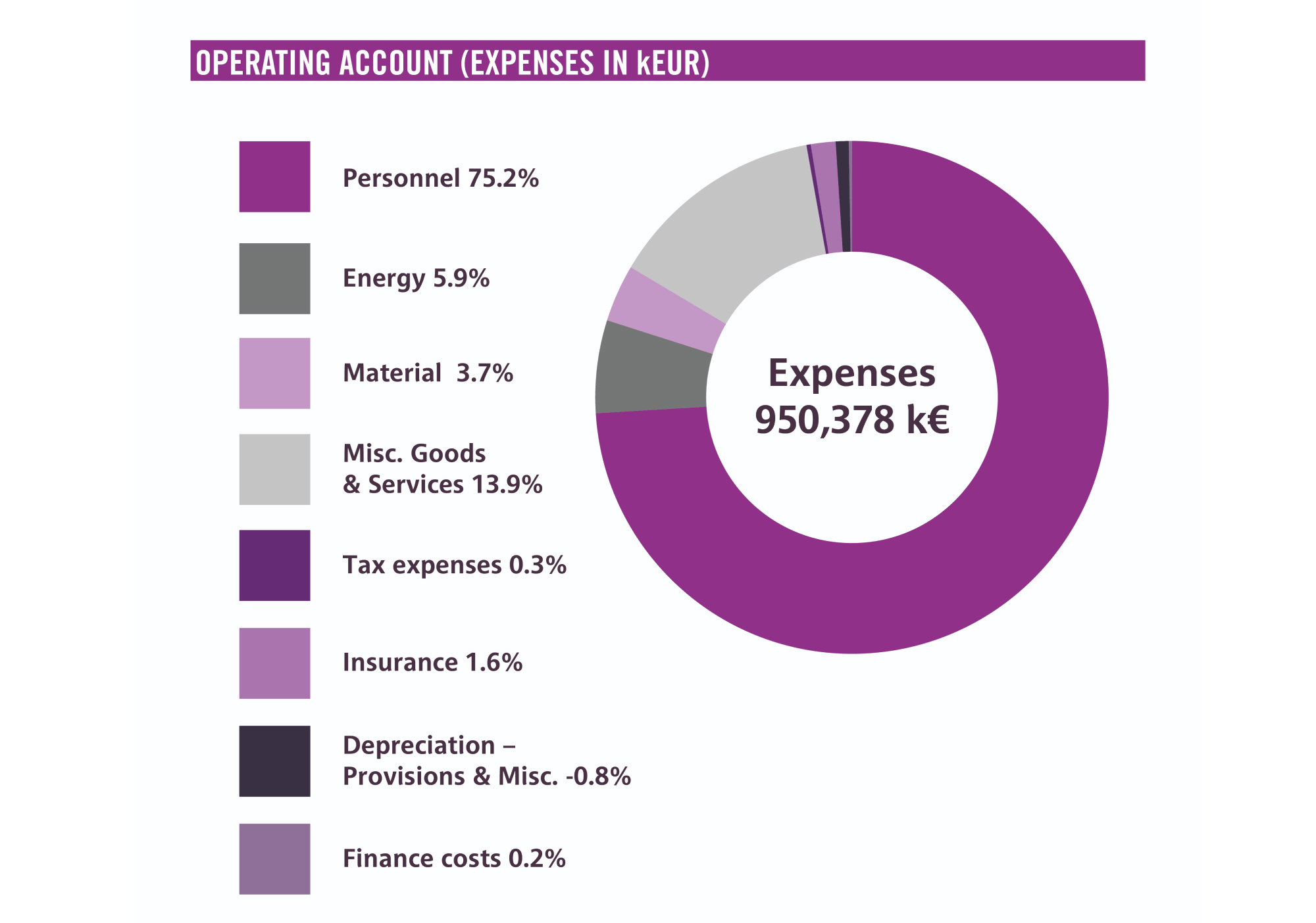 Expenses
