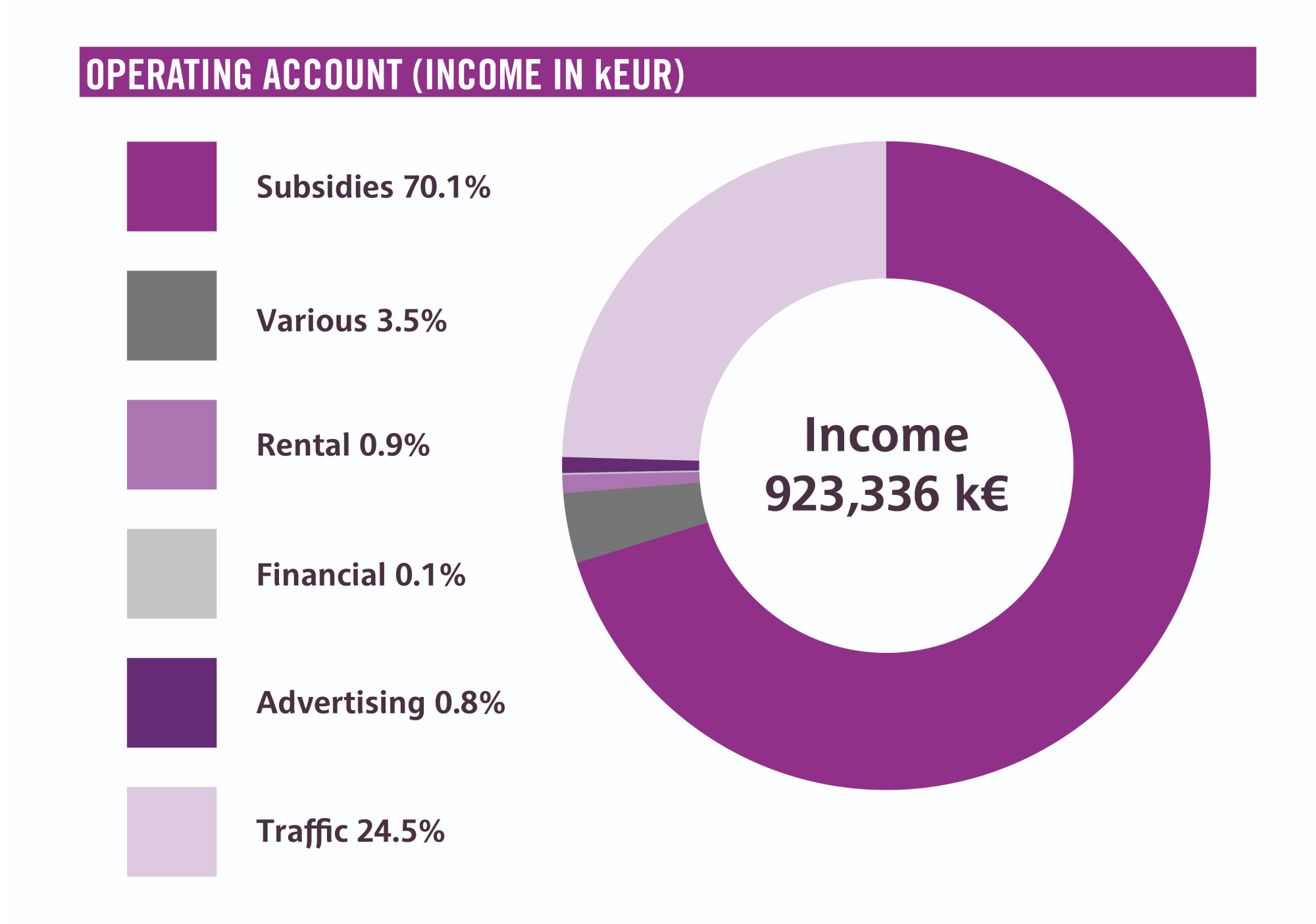 Income